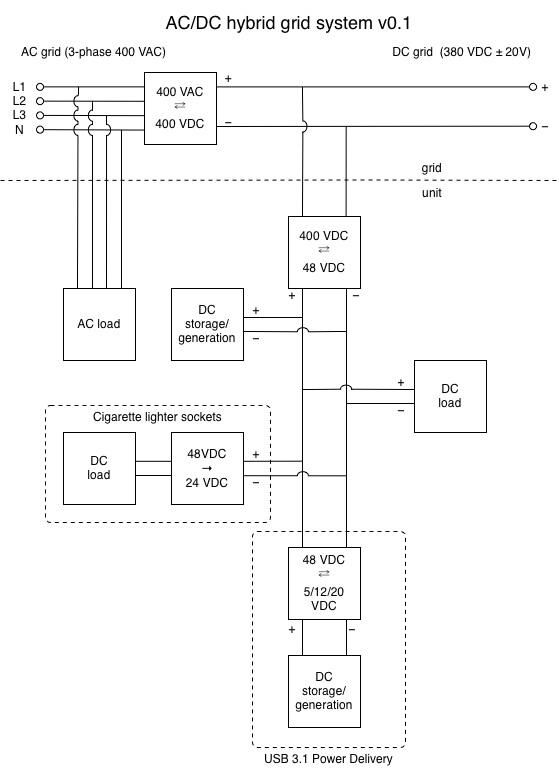 AD/DC Hybrid Microgrid